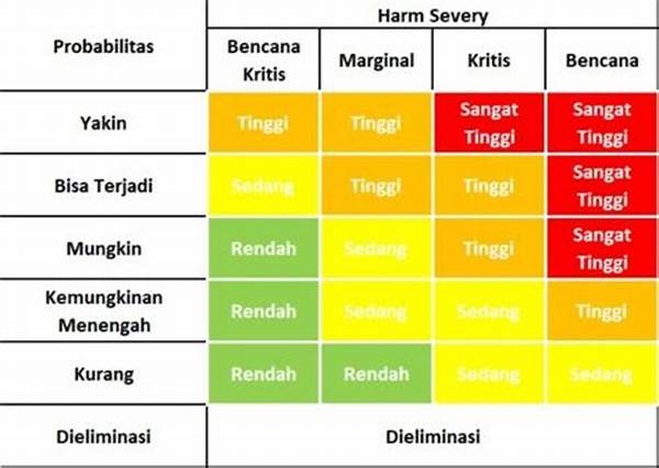 Analisis Risiko Keamanan Energi