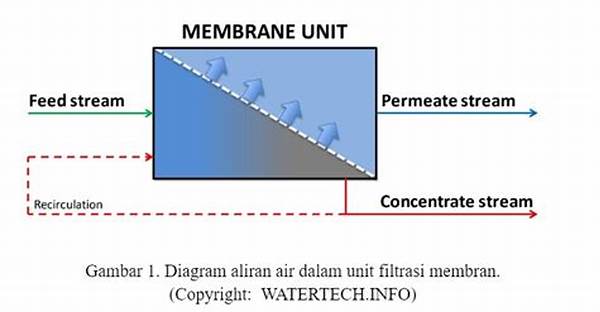 Aplikasi Teknologi Penyaringan Air