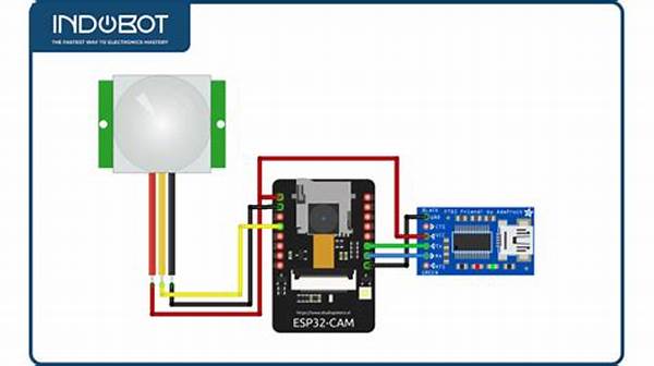 “keamanan Rumah Dengan Iot”
