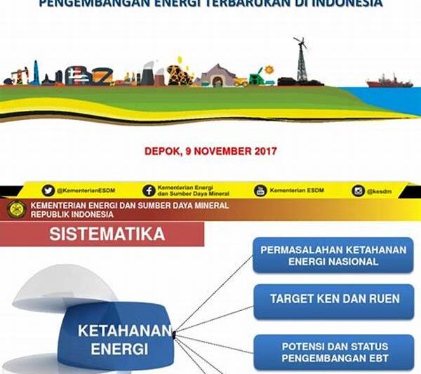 Kebijakan Pengembangan Energi Bersih
