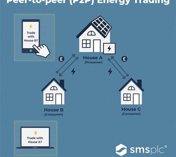 Peer-to-peer Energi Trading