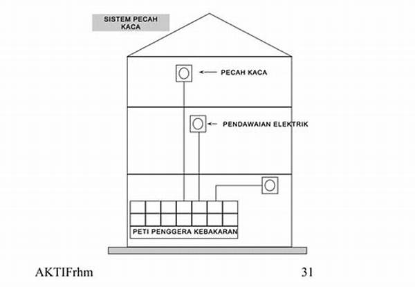 **perlindungan Informasi Sistem Energi**