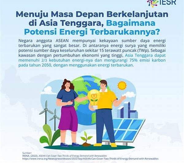 Proyek Kolaboratif Energi Berkelanjutan