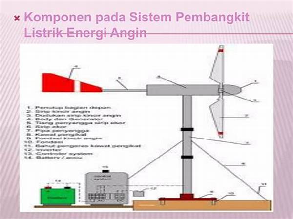 Sistem Pembangkit Listrik Tenaga Angin