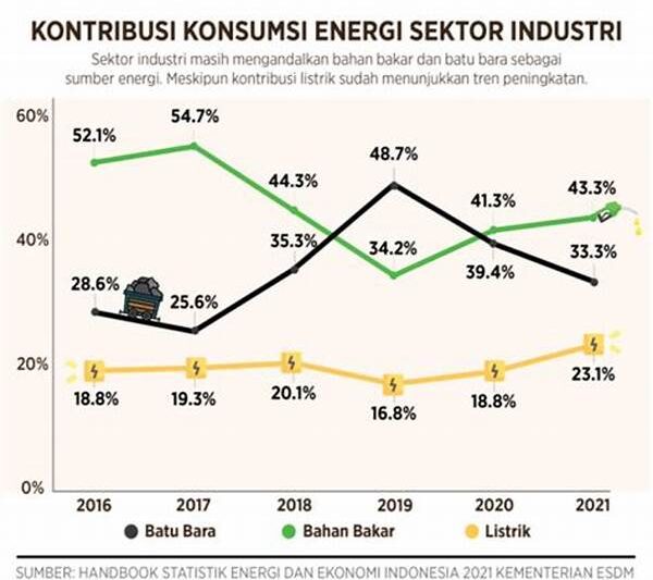 “solusi Konsumsi Energi Industri”