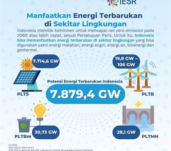 Transformasi Energi Terbarukan Di Indonesia