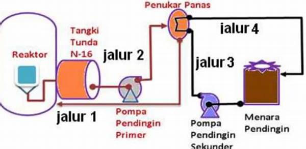 Desain Inovatif Sistem Pendingin