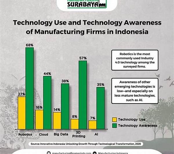 Inovasi Produksi Menggunakan Data