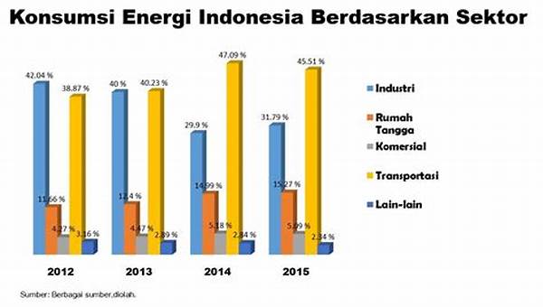 Konsumsi Energi Angin Meningkat Pesat