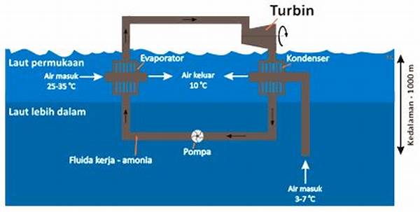 Mekanisme Kerja Turbin Arus Laut