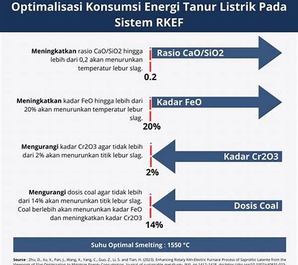 Optimalisasi Konsumsi Daya Listrik