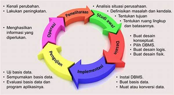 Pemantauan Aktivitas Basis Data