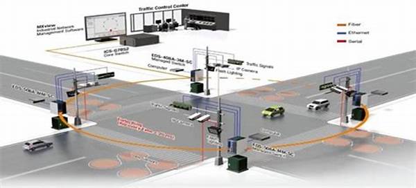 Implementasi Kontrol Beban Cerdas