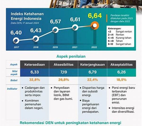Ketahanan Energi Dengan Microgrid