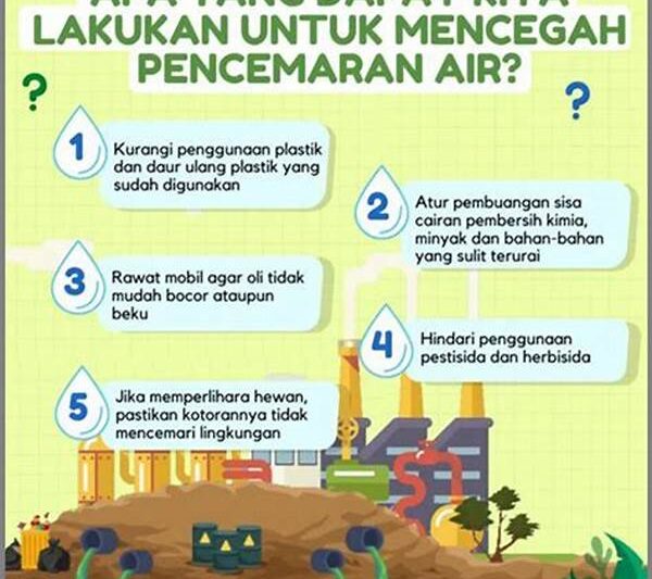 Konservasi Sumber Daya Melalui Inovasi Surya