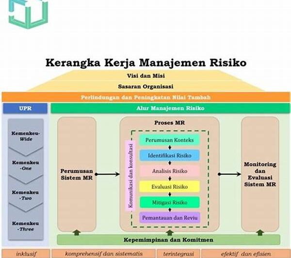 Manajemen Risiko Bahaya Kelistrikan