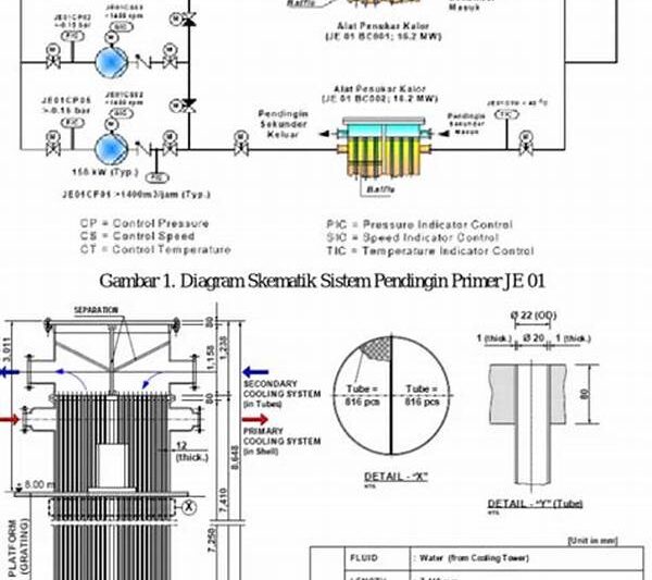 Panduan Pemeliharaan Sistem Reaktor