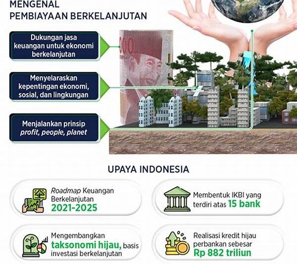 Pembiayaan Pembangunan Energi Hijau