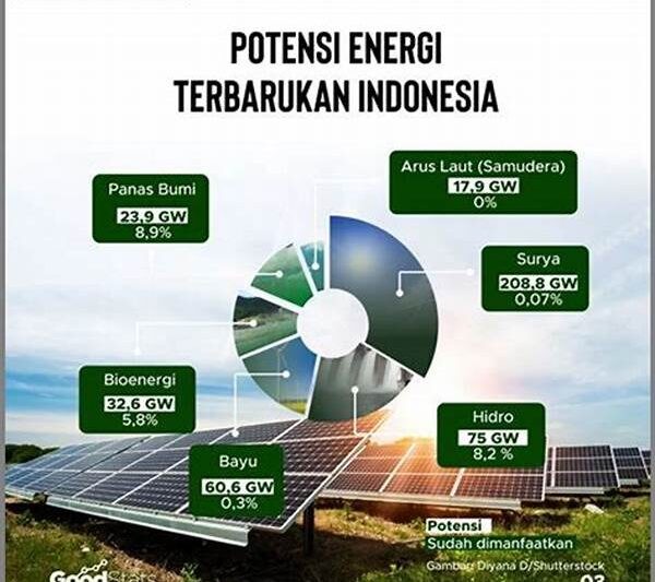 Penggunaan Energi Matahari Berkelanjutan