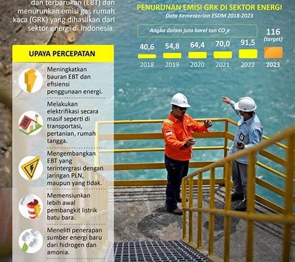 Percepatan Transisi Energi Bersih