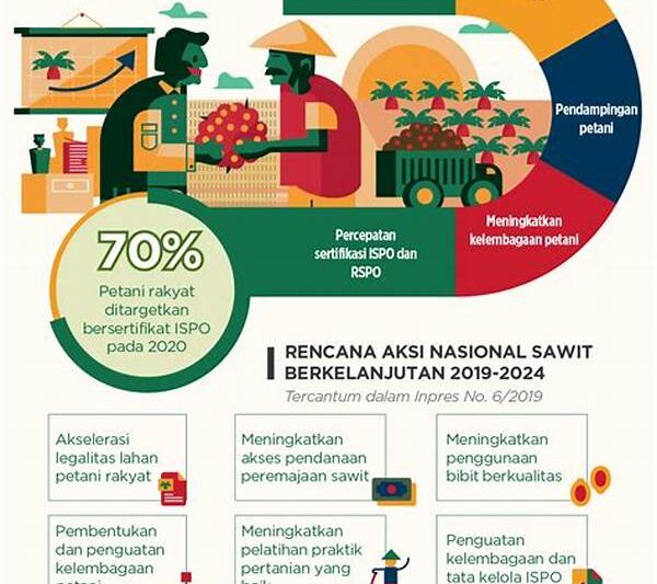 Strategi Peningkatan Produktivitas Industri