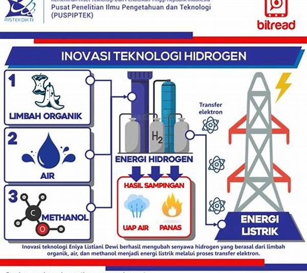 Inovasi Sel Hidrogen Untuk Industri