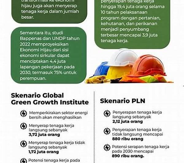 Dampak Ekonomi Dari Investasi Hijau