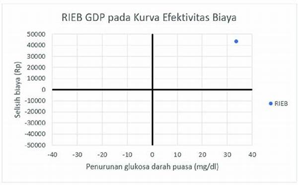 Efektivitas Biaya Melalui Microgrid