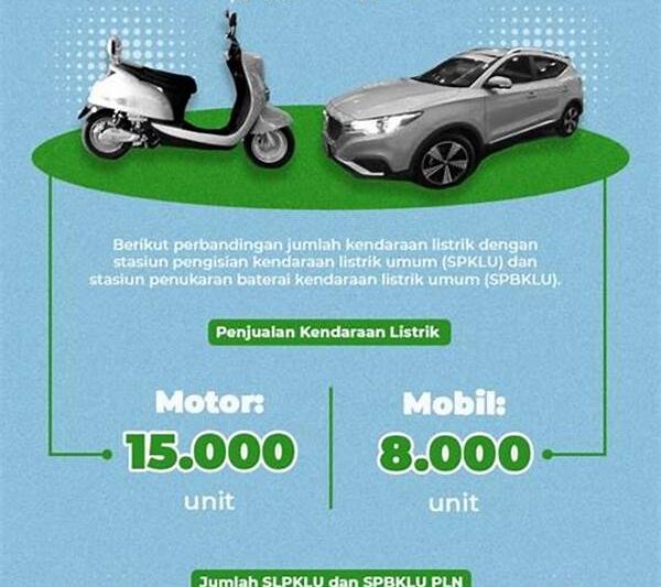 Infrastruktur Pendukung Kendaraan Listrik