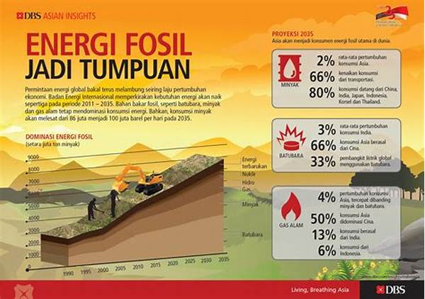 Kompetisi Dengan Energi Fosil