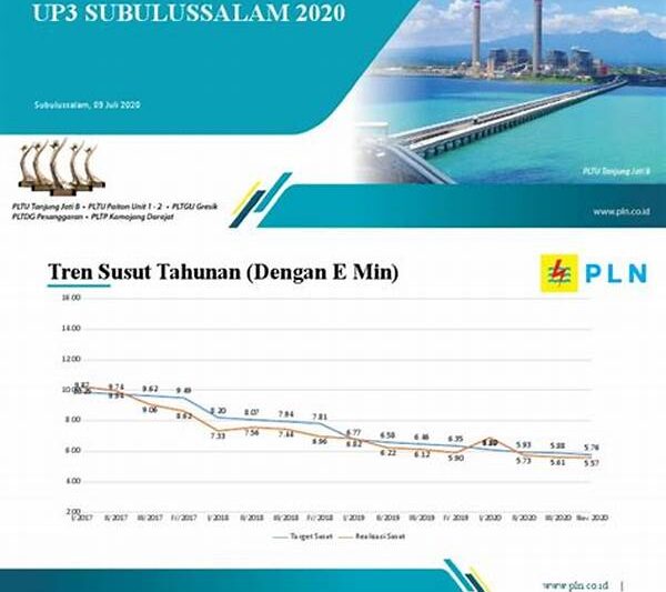 Pelacakan Transaksi Energi Terjamin