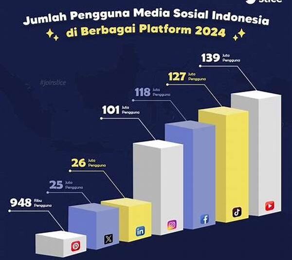 Penggunaan Media Sosial Saat Krisis