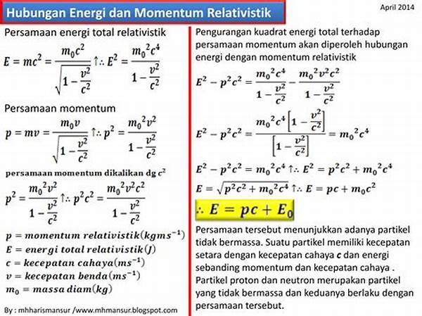 Hubungan Ketidakpastian Energi Dan Waktu