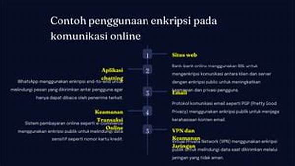 “inovasi Enkripsi Komunikasi Online”