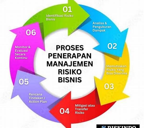 Pendekatan Sensitivitas Untuk Risiko
