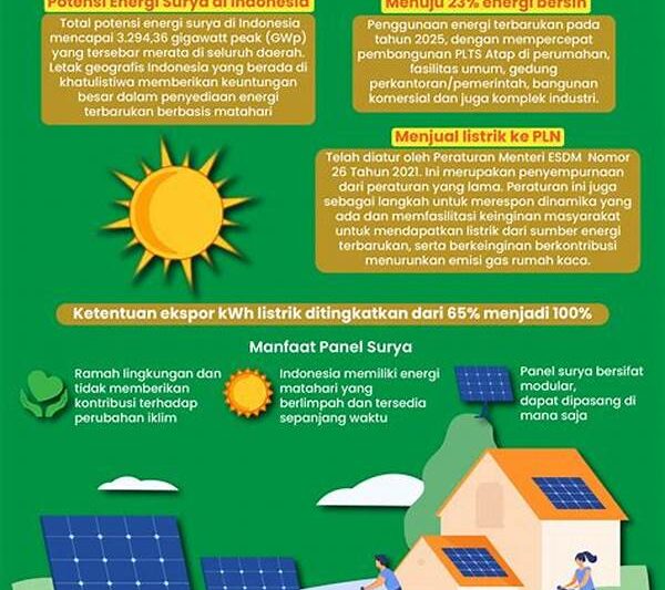 Penggunaan Luas Energi Matahari Bersih