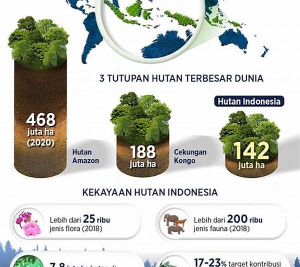 Perlindungan Spesies Endemik Hutan