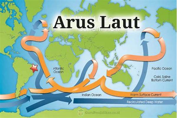 Pola Arus Laut Dan Pesisir
