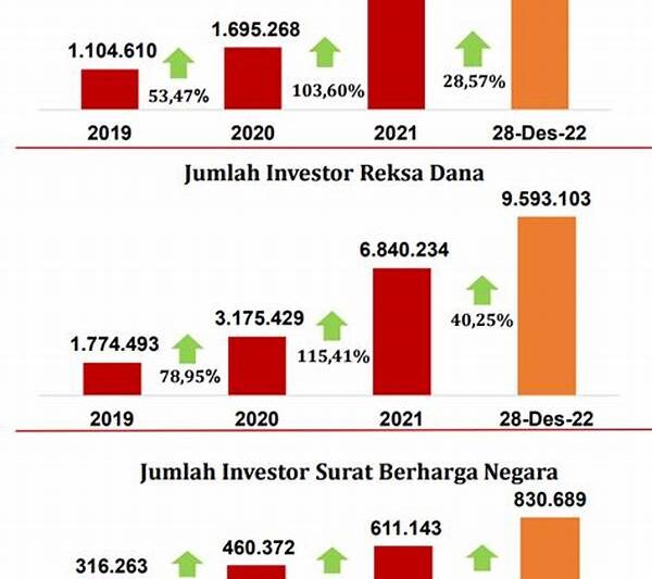 “strategi Investasi Berkelanjutan Fotovoltaik”