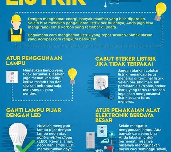 Tips Mengurangi Penggunaan Listrik Rumah